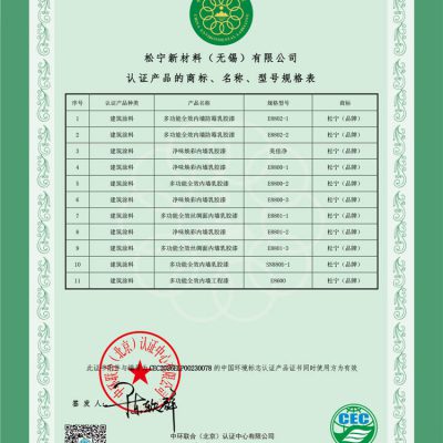 认证产品的商标、名称、型号规格表